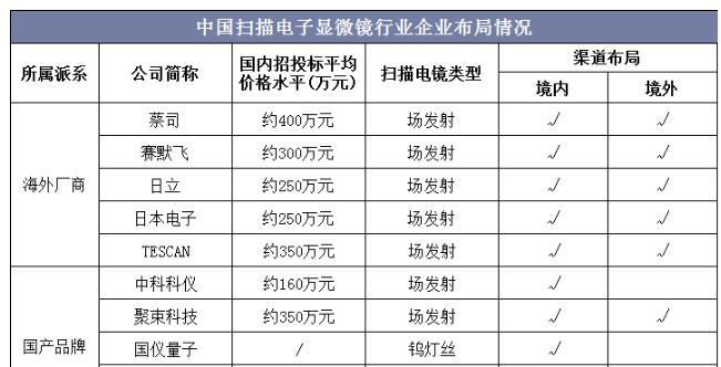 場發(fā)射掃描電鏡 場發(fā)射掃描電鏡